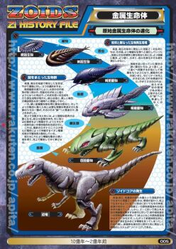 evolution mecha no_humans robot tagme translation_request zoids