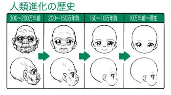 ape arrow_(symbol) bald evolution green_theme highres limited_palette original profile sakkan smile