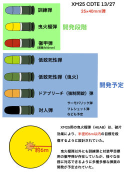 25x40mm_lv 25x40mm_lv_armor_piercing 25x40mm_lv_door_breaching 25x40mm_lv_flechette 25x40mm_lv_heab 25x40mm_lv_ltl 25x40mm_lv_thermobaric 25x40mm_lv_training airburst_round alliant_techsystems ammunition ammunition_focus ammunition_name ammunition_profile anti-materiel_cartridge armor-piercing_ammunition cannon_cartridge chart diagram door_breaching_round explosion explosive explosive_weapon fragmentation_grenade fragmentation_warhead grenade grenade_cartridge heckler_&amp;_koch high-explosive_airburst_round high-explosive_anti-tank_(warhead) high-explosive_cartridge highres information_sheet japanese_text l-3_ios_brashear laser laser_pointer laser_rangefinder laser_sight less-than-lethal_projectile military military_cartridge military_program mssn65 no_humans oicw_increment_2_(military_program) oicw_increments_(military_program) orbital_atk original practice_round precision-guided_munition prototype_design sight_(weapon) smart_grenade subsonic_ammunition text_focus thermobaric_bomb thermobaric_round thermobaric_weapon translation_request weapon weapon_profile