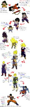 absurdres aged_down aged_up aura dragon_ball dragonball_z evolution highres long_image muscular power rice son_gohan super_saiyan tall_image translation_request