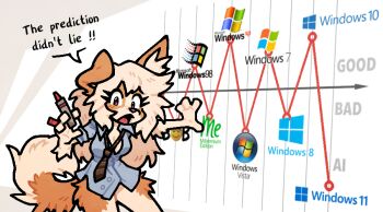 Rule 34 | !, !!, 1girl, animal ear fluff, animal ears, blue shirt, bottomless, brown necktie, commentary, dog ears, dog girl, dog tail, english commentary, english text, feet out of frame, graph, grey background, microsoft bob, microsoft windows, necktie, open mouth, shirt, solo, speech bubble, tail, white background, white hair, windows 10, windows 11, windows 7, windows 8, windows 98, windows classic, windows me, windows vista, windows xp