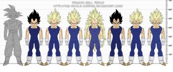 dragon_ball dragonball_z majin_vegeta multiple_persona size_chart son_goku super_saiyan super_saiyan_2 super_saiyan_3 the-devils-corpse_(artist) vegeta