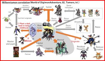 Rule 34 | akiyama ryo, apocalymon, chimairamon, claws, devimon, digimon, digimon (creature), digimon kaiser, dragon, etemon, meicoomon, mephismon, metalseadramon, millenniumon, monodramon, moonmillenniumon, mugendramon, official art, piemon, pinochimon, third-party edit, vamdemon, wings, wormmon, zeedmillenniumon