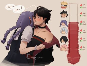 2girls ampala_yeah belt black_eyes black_hair blush boruto:_naruto_next_generations boruto:_two_blue_vortex bracelet braid choker collarbone dress earrings english_text glasses haruno_sakura jacket jacket_on_shoulders jewelry kakei_sumire kawaki_(boruto) kiss kiss_chart kiss_meter_(meme) mitsuki_(naruto) multiple_drawing_challenge multiple_girls naruto_(series) purple_hair short_hair twin_braids twintails uchiha_sarada uchiha_sasuke yuri