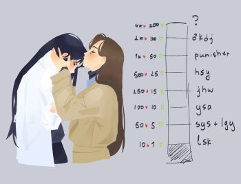 2girls artist_self-insert black_hair black_shirt brown_hair closed_eyes coat commentary crossed_arms english_commentary from_side hand_on_another's_neck highres jacket kdj143637 kiss kissing_forehead lee_sookyung like_and_retweet long_hair multiple_girls oc_x_canon omniscient_reader's_viewpoint open_clothes open_coat original shirt straight_hair turtleneck white_coat yellow_jacket yuri