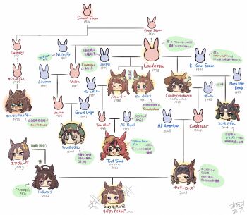 absurdres ahoge air_groove_(umamusume) arrabbiata_(torutorutatoru) biko_pegasus_(umamusume) black_hair blue_eyes blush brown_hair character_request chart closed_eyes closed_mouth duramente_(umamusume) el_condor_pasa_(umamusume) hair_between_eyes hair_ornament hairband hat highres horse_girl long_hair mask medium_hair open_mouth original red_hair signature smile translation_request umamusume white_background