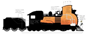 diagram english_text highres jejejunum machinery no_humans original simple_background train vehicle_focus wheel white_background