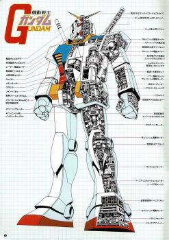 1970s_(style) 1980s_(style) cable cross-section exposed_internal_machinery gundam logo magazine_scan mecha mecha_focus mobile_suit mobile_suit_gundam no_humans official_art oldschool ookawara_kunio production_art promotional_art retro_artstyle robot rx-78-2_gundam scan science_fiction title traditional_media translation_request v-fin white_background