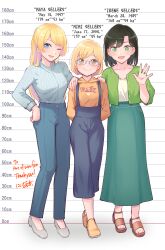 Rule 34 | absurdres, age difference, black hair, blonde hair, blue eyes, brown eyes, character name, commission, green eyes, height chart, highres, irene (ricky barnes), jewelry, maya (ricky barnes), mimi (ricky barnes), mother and daughter, niina ryou, original, ring, sandals, skeb commission, tall female, wedding ring, weight, wife and wife, yuri