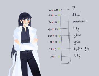 1girl artist_self-insert black_hair black_shirt coat collared_shirt commentary crossed_arms english_commentary feet_out_of_frame highres kdj143637 like_and_retweet long_hair looking_to_the_side omniscient_reader's_viewpoint open_clothes open_coat original shirt sidelocks solo standing straight_hair sweatdrop white_coat