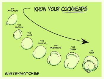 artbymatches artist_name english_text glans_piercing green_background highres original penis penis_chart piercing