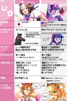 4girls american_flag applejack chart comparison highres horse interrobang multiple_girls my_little_pony ryuu sora_tokui special_week_(umamusume) translation_request twilight_sparkle umamusume unicorn