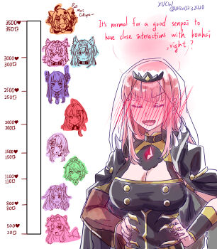 Rule 34 | 1girl, absurdres, black dress, black tiara, blush, breasts, cecilia immergreen, closed eyes, dress, elizabeth rose bloodflame, full-face blush, fuwawa abyssgard, gigi murin, hands on own hips, highres, hololive, hololive english, kiss meter (meme), koseki bijou, large breasts, long hair, meme, mococo abyssgard, mori calliope, mori calliope (1st costume), nerissa ravencroft, nervous smile, open mouth, pink hair, raora panthera, shiori novella, smile, tiara, virtual youtuber, xu chin-wen