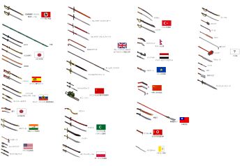 american_flag axe bamboo_spear baseball_bat cane chainsaw chart cleaver commentary_request dagger dao_(weapon) hammer highres japanese_flag katana khopesh knife kopesh kukri military nazi_flag no_humans original people's_republic_of_china_flag polearm shovel sledgehammer soviet_flag spanish_flag spear stalingrad_cowboy sword tomahawk translation_request trench_knife union_jack weapon worktool