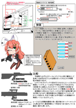 1girl 6mm_charge_block_caseless ammunition ammunition_focus ammunition_name ammunition_profile assault_rifle bullet bullpup carbine caseless_ammunition caseless_firearm charge_block_magazine chart chibi cross-section diagram electromechanical_actuator electronic_firearm engineering_drawing external_propellant_caseless_ammunition eye_protectors fdm_l5_caseless_rifle forward_defense_munitions goggles green_eyes gun h&amp;k_acr h&amp;k_g11 h&amp;k_g11k2 harmonica_gun heckler_&amp;_koch holographic_weapon_sight horizontal_magazine information_sheet interior japanese_text l5_caseless_rifle long_gun magazine_(weapon) multiple-bore_firearm multiplex_ammunition original pantyhose pink_hair playboy_bunny primer_(firearms) prototype prototype_design quintuple-bore_firearm quintuplex_ammunition rabbit_ears reflector_sight rifle rifle_cartridge safety_glasses schematic scope sekino_takehiro sight_(weapon) smile stock_(firearm) telescopic_sight text_focus translation_request vertical_forward_grip volley_gun weapon weapon_focus weapon_name weapon_profile weird_guns_of_the_world x-ray