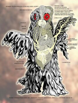alien anatomy biology brain chart cross-section derivative_work diagram english_text giant giant_monster godzilla_(series) godzilla_vs._hedorah heart hedorah highres jolyon_yates kaiju lungs monster organs red_eyes science science_fiction simple_background slime_(creature) space_monster stomach toho x-ray