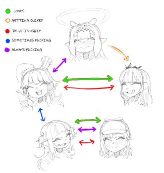 5girls ^_^ arrow_(symbol) chart closed_eyes commentary cropped_head cuckquean english_commentary english_text gawr_gura grin hair_ornament halo hat hatching_(texture) highres hololive hololive_english holomyth linear_hatching makinakid mori_calliope multiple_girls ninomae_ina'nis open_mouth profanity relationship_graph simple_background sketch smile tagme takanashi_kiara teeth virtual_youtuber watson_amelia white_background yuri