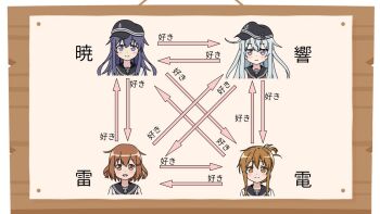 4girls akatsuki_(kancolle) anchor_symbol arrow_(symbol) black_hair black_headwear blue_eyes brown_eyes brown_hair chart flat_cap folded_ponytail hat hibiki_(kancolle) ikazuchi_(kancolle) inazuma_(kancolle) kantai_collection long_hair multiple_girls parody parody_request school_uniform serafuku short_hair split_mouth style_parody sugapi upper_body white_hair