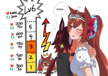 2girls absurdres animal_ears black_jacket blush bow brown_hair commentary daiwa_scarlet_(umamusume) dress english_commentary full-face_blush hair_bow hair_intakes hand_on_another&#039;s_back heart highres horse_ears horse_girl iegendchanger jacket kiss_meter_(meme) long_hair meme multiple_girls one_eye_closed ponytail red_bow short_hair speech_bubble spoken_heart steam sweat tiara twintails umamusume vodka_(umamusume) white_dress yuri