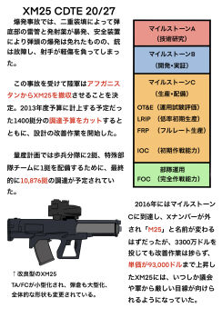 airburst_grenade_launcher alliant_techsystems bullpup chart computerized_scope diagram engineering_drawing grenade_launcher gun heckler_&amp;_koch highres information_sheet japanese_text l-3_ios_brashear long_gun military military_program mssn65 no_humans oicw_increment_2_(military_program) oicw_increments_(military_program) orbital_atk original precision-guided_firearm prototype_design schematic scope semi-automatic_grenade_launcher sight_(weapon) smart_scope smart_scope_focus smart_scope_profile telescopic_sight text_focus translation_request weapon weapon_focus weapon_profile xm104_(smart_scope) xm25_cdte