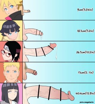 2boys 3futa bar_censor black_eyes black_hair blonde_hair blue_eyes censored chart cum foreskin futanari glasses huge_penis hyuuga_hinata loli megahertz mole mole_on_penis mole_on_testicle multiple_boys multiple_futa naruto_(series) penis penis_chart penis_comparison penis_size_comparison precum pubic_hair purple_eyes shota size_comparison small_penis testicles uchiha_sarada uzumaki_boruto uzumaki_himawari uzumaki_naruto veins veiny_penis