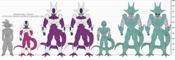 cooler_(dragon_ball) dragon_ball dragonball_z size_chart son_goku tagme the-devils-corpse_(artist)
