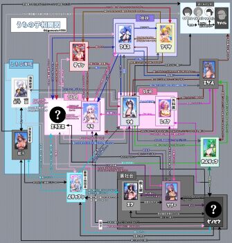 6+girls annes_(g_(genesis1556)) arisa_(g_(genesis1556)) arrow_(symbol) bikini black_hair blonde_hair brother_and_sister brown_hair character_chart chart dein_(g_(genesis1556)) diagram dragon_boy dragon_girl dragon_horns g_(genesis1556) green_hair highres horns karutia_(g_(genesis1556)) leia_(g_(genesis1556)) lily_(g_(genesis1556)) lutian_(g_(genesis1556)) meldine_(g_(genesis1556)) mia_(g_(genesis1556)) miguel_(g_(genesis1556)) monster_boy monster_girl multiple_boys multiple_girls orca original partially_translated rara_(g_(genesis1556)) red_hair relationship_graph rio_(g_(genesis1556)) scales scar shark siblings sisters swimsuit translation_request tsubasa_ryuuji whale
