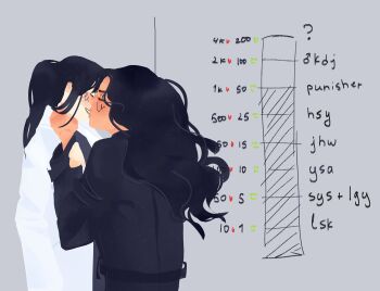 2girls against_wall artist_self-insert black_coat black_hair black_shirt blush character_request check_character closed_eyes clothes_grab coat coat_grab commentary cowboy_shot english_commentary genderswap genderswap_(mtf) hand_on_another's_wrist highres kdj143637 kiss like_and_retweet long_hair multiple_girls official_alternate_costume omniscient_reader's_viewpoint open_clothes open_coat original shirt white_coat yoo_joonghyuk yuri