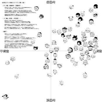 6+girls absurdres alice_margatroid ball_busting bdsm cbt chart chen chibi cirno clownpiece commentary_request daiyousei doremy_sweet everyone flandre_scarlet fujiwara_no_mokou futatsuiwa_mamizou greyscale hakurei_reimu hata_no_kokoro hecatia_lapislazuli hieda_no_akyuu highres hijiri_byakuren hinanawi_tenshi hong_meiling hoshiguma_yuugi houjuu_nue houraisan_kaguya ibaraki_kasen ibuki_suika inaba_tewi inubashiri_momiji izayoi_sakuya joutouguu_mayumi junko_(touhou) kaenbyou_rin kamishirasawa_keine kamishirasawa_keine_(hakutaku) kawashiro_nitori kazami_yuuka kicchou_yachie kijin_seija kirisame_marisa koakuma kochiya_sanae komeiji_koishi komeiji_satori konpaku_youmu kurokoma_saki matara_okina monochrome mononobe_no_futo moriya_suwako motoori_kosuzu multiple_girls mystia_lorelei nagae_iku nazrin patchouli_knowledge reisen_udongein_inaba reiuji_utsuho remilia_scarlet revision rumia saigyouji_yuyuko shameimaru_aya soga_no_tojiko spacezin tatara_kogasa text_focus tier_list toramaru_shou touhou toyosatomimi_no_miko translation_request white_background wriggle_nightbug yagokoro_eirin yakumo_ran yakumo_yukari yasaka_kanako