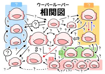 ._. 6+others ? absurdres ambiguous_gender animal arrow_(symbol) axolotl_(karameru) chart commentary dotted_line head_only highres karameru multiple_others open_mouth original relationship_graph speech_bubble thought_bubble