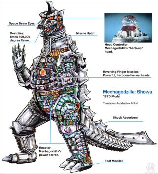 alien ammunition ammunition_focus ammunition_name ammunition_profile anatomy artist_request cannon chart chest_cannon cross-section diagram directed-energy_weapon energy_cannon energy_weapon engineering_drawing finger_missile giant giant_monster giant_robot godzilla_(series) high_pressure_homing_missile homyu_shot interior kaiju knee_missile laser_cannon mecha mechagodzilla mechagodzilla_2 military missile monster mouth_missile no_humans nuclear_reactor official_art production_art reactor revolving_finger_missile robot rocket_drill schematic science science_fiction space_monster tail terror_of_mechagodzilla toe_missile toho translated weapon weapon_focus weapon_profile x-ray