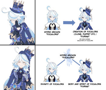 2girls ahoge arrow_(symbol) ascot asymmetrical_gloves black_ascot black_gloves blue_bow blue_gemstone blue_hair blue_hat blue_jacket bow brooch cleavage_cutout clothing_cutout commentary cropped_torso curly_hair drakeposting_(meme) english_commentary english_text flat_chest focalors_(genshin_impact) furina_(genshin_impact) gem genshin_impact gloves hair_over_one_eye hat hat_bow huge_ahoge ieeri_(akari88) jacket jewelry juliet_sleeves light_blue_hair long_bangs long_hair long_sleeves meme mismatched_gloves multicolored_hair multiple_girls official_style ouji_fashion palms puffy_sleeves relationship_graph short_hair simple_background streaked_hair top_hat turning_head two-tone_hair vision_(genshin_impact) white_background white_gloves white_hair