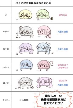 >_< >_o 6+girls :< :3 :d ;d ^_^ bow character_name chart chibi chibi_only closed_eyes closed_mouth color-coded commentary_request crossed_bangs earrings fang flower food fujishima_megumi hair_between_eyes hair_bow hair_bun hair_flower hair_ornament hairclip half_updo head_only highres hoshizora_rin jewelry koizumi_hanayo konoe_kanata link!_like!_love_live! long_hair love_live! love_live!_nijigasaki_high_school_idol_club love_live!_school_idol_musical love_live!_school_idol_project love_live!_sunshine!! love_live!_superstar!! multiple_girls one_eye_closed onigiri open_mouth osaka_shizuku osawa_rurino sakurauchi_riko short_hair short_hair_with_long_locks single_side_bun smile sparkle stud_earrings translation_request tsushima_yoshiko twintails u_u v-shaped_eyebrows virtual_youtuber wakana_shiki watage_modoki wavy_hair x3 xd yoneme_mei |_|