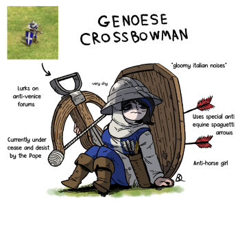 1girl age_of_empires_(series) age_of_empires_ii armor arrow_(projectile) boots bow_(weapon) crossbow dirty dirty_clothes english_text genoese_crossbowman_(age_of_empires_ii) helmet highres holding holding_weapon kabewski kettle_helm long_sleeves photo_inset quiver reference_inset shield simple_background weapon white_background white_coif
