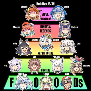 :3 ahoge amane_kanata animal_ears animal_hood apple aqua_hair backwards_hat black_background black_hair blonde_hair blood blood_on_face blue_eyes blue_hair blunt_bangs bone_hair_ornament bow braid brown_eyes brown_hair carrot_hair_ornament cat_ears cat_girl chart choker clenched_teeth closed_eyes diagonal-striped_bow dog_ears dog_girl dragon_girl dragon_horns drooling english_text engrish_text fangs flaming_eyes food food-themed_hair_ornament fox_ears fox_girl fruit gawr_gura gloom_(expression) gradient_hair grey_eyes hair_bow hair_ornament halo hat highres hololive hololive_english hood horn_bow horn_ornament horns inugami_korone jester_cap kiryu_coco lion_ears lion_girl multicolored_hair nekomata_okayu ninomae_ina'nis omaru_polka omaru_polka_(1st_costume) ookami_mio ookami_mio_(1st_costume) oozora_subaru open_mouth orange_eyes orange_hair pink_eyes pink_hair pointy_ears purple_eyes purple_hair rabbit_ears rabbit_girl ranguage red_hair sailor_collar shaded_face shark_hood sheep_girl sheep_horns shirakami_fubuki shishiro_botan short_hair simple_background single_braid single_hair_intake skin_fangs smile star_halo streaked_hair striped_bow sweat takanashi_kiara tataki_tuna teeth tentacle_hair tilted_headwear tsunomaki_watame twin_braids two-tone_hair usada_pekora virtual_youtuber white_hair wolf_ears wolf_girl