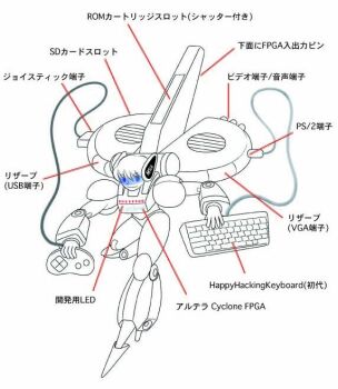 1chip_msx 1chip_msx-tan 1girl blue_eyes boots cable computer computer_keyboard controller female_focus full_body game_controller gamepad gloves grin holding_computer_keyboard looking_at_viewer mecha mecha_musume moe_(phrase) msx os-tan personification robot second-party_source simple_background smile solo translation_request usb white_background wire