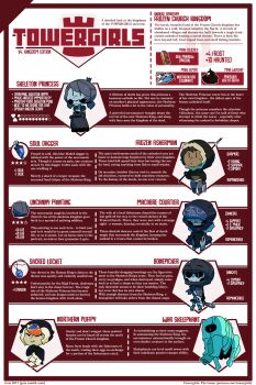 chart highres monster_girl skeleton skeleton_princess_(towergirls) text_focus towergirls undead wall_of_text