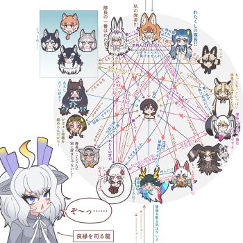 1boy 6+girls ? african_rock_python_(kemono_friends) african_wild_dog_(kemono_friends) animal_ear_fluff animal_ears arrow_(symbol) black-tailed_gull_(kemono_friends) black_hair blonde_hair blush brown_hair byakuda_(kemono_friends) captain_(kemono_friends) cat_ears character_chart character_request chart clueless dhole_(kemono_friends) dog_(mixed_breed)_(kemono_friends) dog_(shiba_inu)_(kemono_friends) dog_ears dog_girl dog_tail frilled_lizard_(ex)_(kemono_friends) frilled_lizard_(kemono_friends) grey_hair grey_wolf_(kemono_friends) head_only highres jealous kemono_friends kemono_friends_3 kirin_(kemono_friends) komodo_dragon_(kemono_friends) kyuubi_(kemono_friends) multicolored_hair multiple_girls nijiiro_(graynbow_wolf) northern_goshawk_(kemono_friends) ocelot_(kemono_friends) open_mouth orange_hair purple_eyes purple_hair rabbit_ears relationship_graph reptile_girl short_hair siberian_husky_(kemono_friends) simple_background snowshoe_hare_(kemono_friends) striated_caracara_(kemono_friends) tail twintails white_dragon_(kemono_friends) wolf_ears