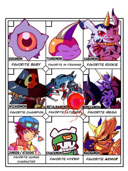 Rule 34 | absurdres, armor, atsushi (digimon world 3), chackmon, digimon, digimon (creature), digimon world 2, gabumon, goggles, goggles on head, hat, highres, kuramon, magnamon, metalmamemon, omegamon, one eye closed, red eyes, smile, tunomon, v, wink, wizarmon