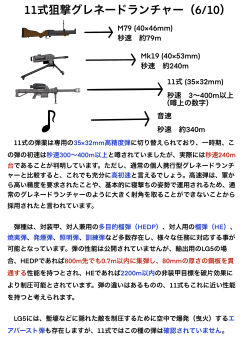 action_manufacturing_company airburst_grenade_launcher anti-materiel_rifle automatic_grenade_launcher break-action_grenade_launcher chart combined_service_forces computerized_scope crew-served_weapon diagram direct-fire_grenade_launcher drum_magazine general_dynamics general_dynamics-ots grenade_launcher gun hazard_symbol high-capacity_magazine highres information_sheet japanese_text kanarr_corporation m79 magazine_(weapon) mechanical_and_chemical_industry_corporation military mk_19_grenade_launcher mssn65 musical_note muzzle_device no_humans norinco_(firearms_manufacturer) original precision-guided_firearm qlu-11 rifle saco_defense_industries scope semi-automatic_grenade_launcher semi-automatic_rifle sight_(weapon) smart_scope sniper_grenade_launcher sniper_rifle springfield_armory thermal_weapon_sight tompson_ramo_wooldridge translation_request trw_inc. weapon weapon_focus weapon_profile
