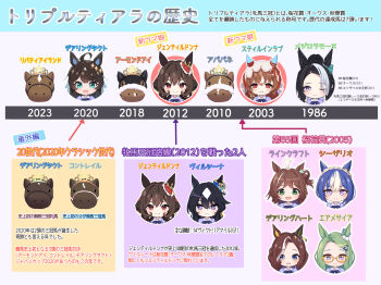 6+girls :d ;d ahoge air_messiah_(umamusume) almond_eye_(racehorse) apapane_(racehorse) black_hair blue_hair braid braided_bun brown_hair cesario_(umamusume) character_name chart chibi commentary_request contrail_(racehorse) crown_braid daring_heart_(umamusume) daring_tact_(racehorse) daring_tact_(umamusume) ear_covers ear_ornament forehead gentildonna_(umamusume) glasses green_eyes green_hair hair_between_eyes hair_bun hair_ornament highres horse horse_girl huge_ahoge kashmir_0808 liberty_island_(racehorse) long_hair looking_at_viewer mejiro_ramonu_(umamusume) multiple_girls one_eye_closed open_mouth purple_eyes real_life red_eyes revision rhein_kraft_(umamusume) rivalry school_uniform short_hair smile still_in_love_(umamusume) timeline translation_request umamusume verxina_(umamusume) white_hair