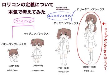 2017 4girls artist_name baby brown_hair chart highres japanese_text loli magamitouru multiple_girls partially_translated standing translated translation_request twintails white_background