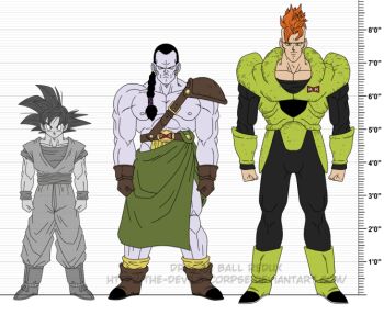 android_14 android_16 dragon_ball dragonball_z size_chart son_goku tagme the-devils-corpse_(artist)