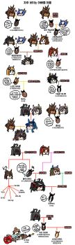 6+girls ;3 absurdres agnes_tachyon_(umamusume) almondjelly animalization black_hair blue_hair broom cesario_(umamusume) character_request cheval_grand_(umamusume) commentary_request daring_heart_(umamusume) deep_impact_(umamusume) duramente_(umamusume) ear_covers equinox_(racehorse) family_tree fuji_kiseki_(umamusume) gintama highres holding holding_broom horse isla_bonita_(racehorse) justaway king_halo_(umamusume) king_kamehameha_(umamusume) kitasan_black_(umamusume) korean_commentary korean_text leontes_(racehorse) long_hair lord_kanaloa_(racehorse) multicolored_hair multiple_girls one_eye_closed personification purple_eyes real_life red_eyes saturnalia_(racehorse) streaked_hair sunday_silence_(racehorse) translation_request umamusume white_hair win_variation_(umamusume)