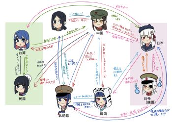 Rule 34 | china, china (kuroussa), chinese clothes, heterochromia, highres, japan, japan (kuroussa), korean clothes, kuroussa, mandarin collar, north korea, north korea (kuroussa), original, personification, relationship graph, republic of china (kuroussa), south korea, south korea (kuroussa), taiwan, taiwan (kuroussa), translation request, white background, white hair