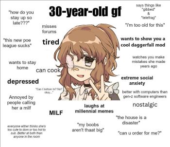 1girl :d apron bandaid bandaid_on_face bandaid_on_nose black_eyes brown_hair choker commentary dress empty_eyes english_commentary english_text eyepatch false_smile fang frilled_apron frilled_dress frills long_hair looking_at_viewer medical_eyepatch meme ollypop open_mouth original ponytail portrait short_ponytail smile solo text_focus v wavy_hair white_background