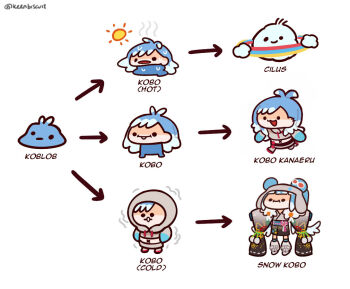 1girl blob blue_hair buck_teeth cloud double_bun hair_bun hololive hololive_indonesia jacket japanese_clothes keenbiscuit kimono kobo_kanaeru kobo_kanaeru_(new_year) long_hair melting multicolored_hair official_alternate_costume open_mouth outstretched_arms smile snot solid_circle_eyes sun teeth trembling twitter_username virtual_youtuber white_hair wide_sleeves