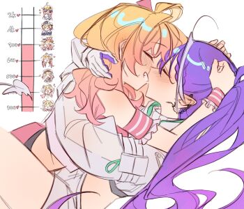 2girls @_@ absurdres ahoge between_legs black_hat blonde_hair bun_cover closed_eyes commentary demon_tail english_commentary gloves green_eyes hat heart highres hololive hug kiss kiss_meter_(meme) legzy long_hair meme momosuzu_nene multiple_girls open_mouth pink_hair purple_hair shirt shorts simple_background smile tail tokoyami_towa virtual_youtuber white_background white_gloves white_shirt white_shorts yuri
