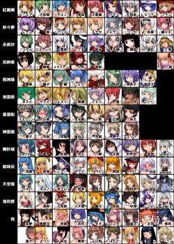 6+girls absolutely_everyone aki_minoriko aki_shizuha alice_margatroid aoshima character_name chart chen cirno clownpiece commentary_request daiyousei doremy_sweet ebisu_eika eternity_larva everyone flandre_scarlet fortune_teller_(touhou) fujiwara_no_mokou futatsuiwa_mamizou genderswap genderswap_(mtf) gundam hakurei_reimu haniyasushin_keiki hata_no_kokoro hecatia_lapislazuli hieda_no_akyuu highres hijiri_byakuren himekaidou_hatate hinanawi_tenshi hong_meiling horikawa_raiko hoshiguma_yuugi houjuu_nue houraisan_kaguya ibaraki_kasen ibuki_suika inaba_tewi inubashiri_momiji izayoi_sakuya joutouguu_mayumi junko_(touhou) kaenbyou_rin kagiyama_hina kaku_seiga kamishirasawa_keine kasodani_kyouko kawashiro_nitori kazami_yuuka kicchou_yachie kijin_seija kirisame_marisa kishin_sagume kisume koakuma kochiya_sanae komano_aunn komano_aunn_(komainu) komeiji_koishi komeiji_satori konpaku_youki konpaku_youmu kumoi_ichirin kurodani_yamame kurokoma_saki letty_whiterock lily_white luna_child lunasa_prismriver lyrica_prismriver maribel_hearn matara_okina merlin_prismriver miyako_yoshika mizuhashi_parsee mononobe_no_futo morichika_rinnosuke moriya_suwako motoori_kosuzu multiple_girls murasa_minamitsu mystia_lorelei nagae_iku nazrin nishida_satono niwatari_kutaka aged_up onozuka_komachi patchouli_knowledge portrait reisen reisen_udongein_inaba reiuji_utsuho ringo_(touhou) rumia saigyouji_yuyuko sakata_nemuno seiran_(touhou) sekibanki shameimaru_aya shiki_eiki soga_no_tojiko star_sapphire sukuna_shinmyoumaru sunny_milk tatara_kogasa teireida_mai tokiko_(touhou) toramaru_shou touhou toyosatomimi_no_miko tsukumo_benben tsukumo_yatsuhashi turn_a_gundam turn_x usami_renko usami_sumireko ushizaki_urumi wakasagihime watatsuki_no_toyohime watatsuki_no_yorihime wriggle_nightbug yagokoro_eirin yakumo_ran yakumo_yukari yasaka_kanako yatadera_narumi yorigami_jo'on yorigami_shion