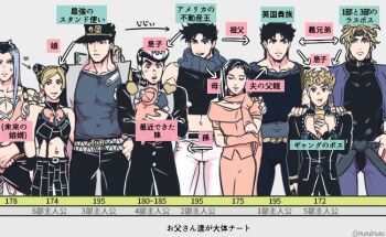 baby battle_tendency black_hair blonde_hair blue_hair braid carrying chain collar diamond_wa_kudakenai dio_brando double_bun eating father_and_son gakuran giorno_giovanna gloves hair_bun hat headband heart height_difference higashikata_josuke jacket jojo_no_kimyou_na_bouken jonathan_joestar joseph_joestar joseph_joestar_(young) kuujou_jolyne kuujou_joutarou lisa_lisa long_hair midriff mother_and_son multicolored_hair narciso_anasui navel nuruinurui open_mouth phantom_blood pink_gloves pompadour scarf school_uniform shizuka_joestar single_braid smile spoilers stardust_crusaders stone_ocean striped_clothes striped_scarf translation_request two-tone_hair vento_aureo